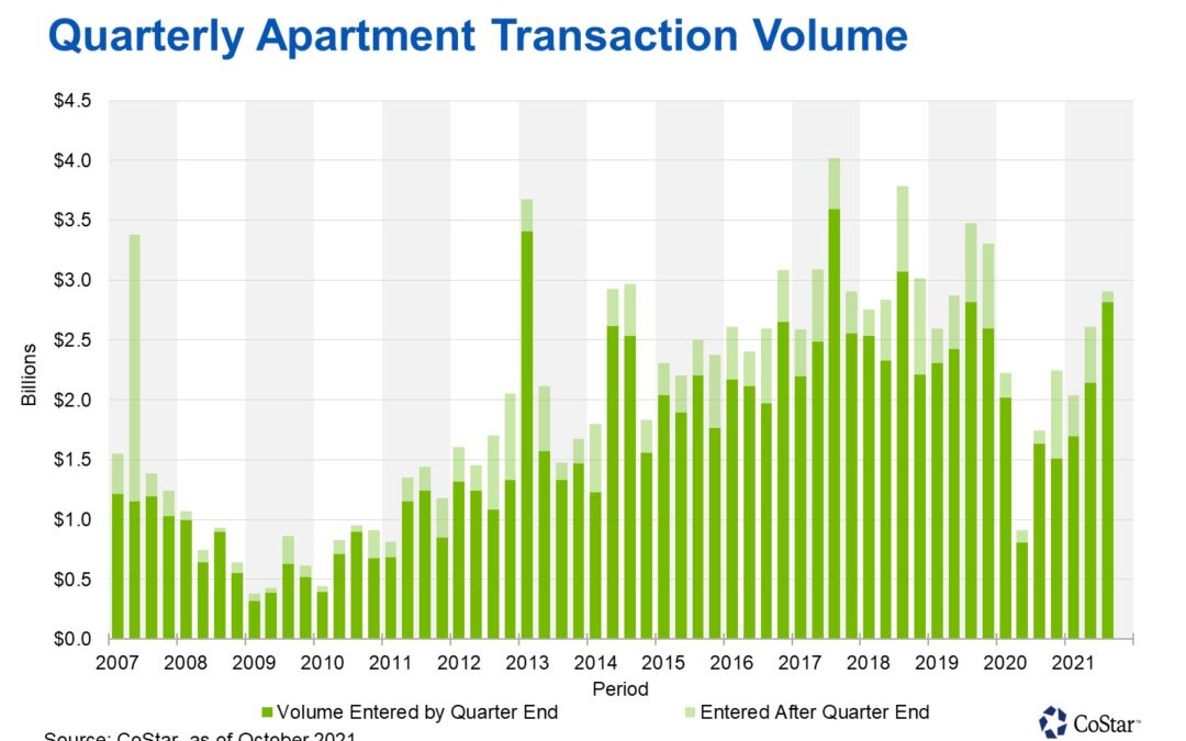 Quarterly Los Angeles Apartment Sales Strongest Since 2019